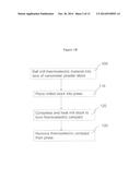 NANOPARTICLE COMPACT MATERIALS FOR THERMOELECTRIC APPLICATION diagram and image