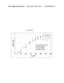 NANOPARTICLE COMPACT MATERIALS FOR THERMOELECTRIC APPLICATION diagram and image