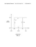 CONFIGURABLE MULTI-GATE SWITCH CIRCUITRY diagram and image