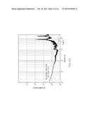 INTEGRATED ELECTRO-ANALYTICAL BIOSENSOR ARRAY diagram and image