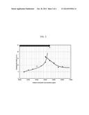 SHORT CHAIN ALKYLAMINE ALKOXYLATE COMPOSITIONS diagram and image