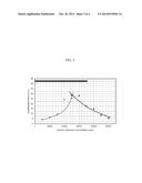 SHORT CHAIN ALKYLAMINE ALKOXYLATE COMPOSITIONS diagram and image