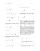 SHORT CHAIN ALKYLAMINE ALKOXYLATE COMPOSITIONS diagram and image