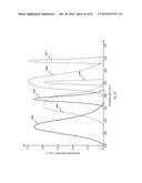 PULSED STIMULATED EMISSION LUMINESCENT PHOTOVOLTAIC SOLAR CONCENTRATOR diagram and image