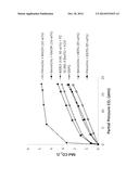 MIXTURES OF PHYSICAL ABSORPTION SOLVENTS AND IONIC LIQUIDS FOR GAS     SEPARATION diagram and image