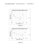 SULFOLANE MIXTURES AS AMBIENT APROTIC POLAR SOLVENTS diagram and image