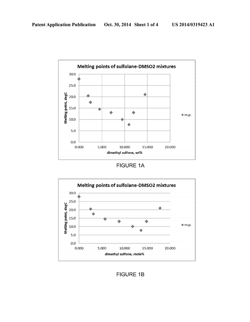 SULFOLANE MIXTURES AS AMBIENT APROTIC POLAR SOLVENTS - diagram, schematic, and image 02