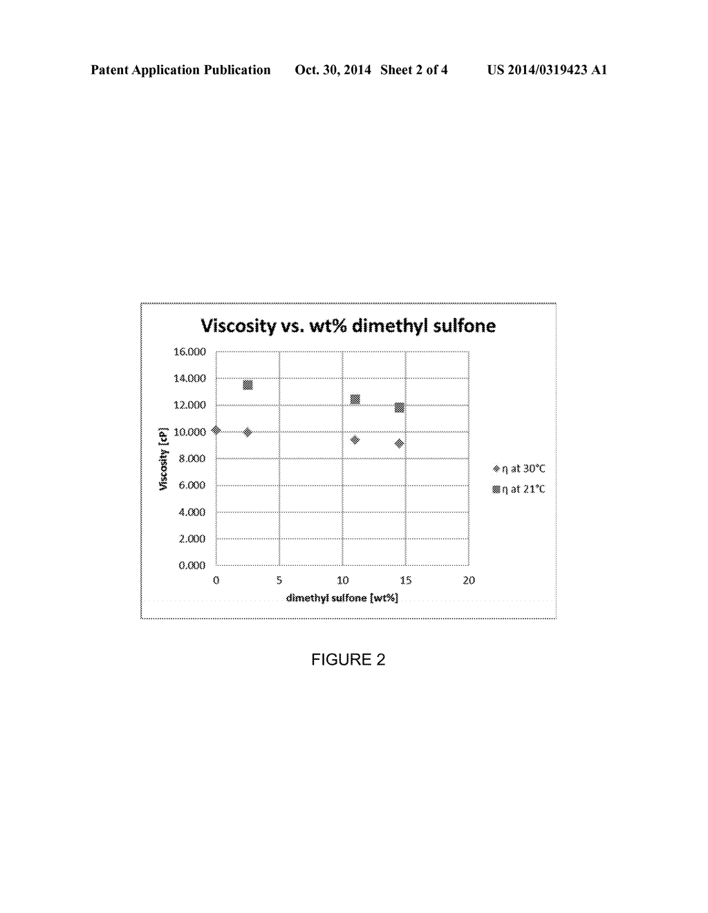 SULFOLANE MIXTURES AS AMBIENT APROTIC POLAR SOLVENTS - diagram, schematic, and image 03