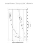 Wear-Resistant Nanocrystalline Hard Noble Metal Coating diagram and image