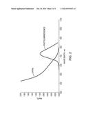 Preparation of Nanoparticle Material diagram and image