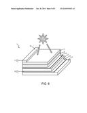 Preparation of Nanoparticle Material diagram and image