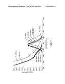 Preparation of Nanoparticle Material diagram and image