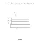 ORGANIC ELECTROLUMINESCENT MATERIALS AND DEVICES diagram and image