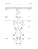 ORGANIC ELECTROLUMINESCENT MATERIALS AND DEVICES diagram and image