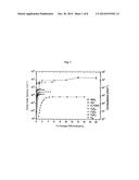 MOLYBDENUM TRIOXIDE-COATED HYDROGEN-TERMINATED DIAMOND SURFACE AND USES     THEREOF diagram and image