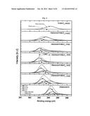 MOLYBDENUM TRIOXIDE-COATED HYDROGEN-TERMINATED DIAMOND SURFACE AND USES     THEREOF diagram and image