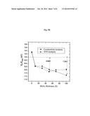 MOLYBDENUM TRIOXIDE-COATED HYDROGEN-TERMINATED DIAMOND SURFACE AND USES     THEREOF diagram and image