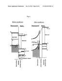 MOLYBDENUM TRIOXIDE-COATED HYDROGEN-TERMINATED DIAMOND SURFACE AND USES     THEREOF diagram and image