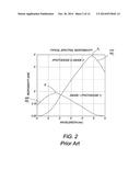 Wavelength Sensitive Sensor Photodiodes diagram and image