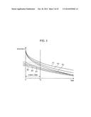 METHOD FOR MANUFACTURING EMISSION PANEL, AND DISPLAY DEVICE PROVIDED WITH     EMISSION PANEL OBTAINED BY THE METHOD diagram and image