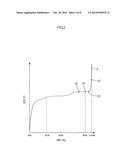 ELECTRIC STORAGE DEVICE PROTECTION APPARATUS, ELECTRIC STORAGE APPARATUS,     STARTER BATTERY, AND METHOD OF PROTECTING ELECTRIC STORAGE DEVICE diagram and image