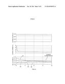 ELECTRIC STORAGE DEVICE PROTECTION APPARATUS, ELECTRIC STORAGE APPARATUS,     STARTER BATTERY, AND METHOD OF PROTECTING ELECTRIC STORAGE DEVICE diagram and image