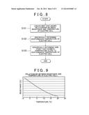 CONTROL APPARATUS AND CONTROL METHOD FOR ELECTRICITY STORAGE DEVICE diagram and image