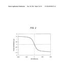 OPTICAL PUMPING MAGNETOMETER AND MAGNETIC SENSING METHOD diagram and image