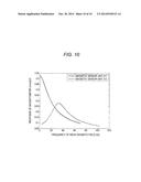 OPTICAL PUMPING MAGNETOMETER AND MAGNETIC SENSING METHOD diagram and image