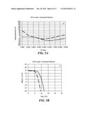 DISTRIBUTED AMPLIFIER WITH IMPROVED STABILIZATION diagram and image