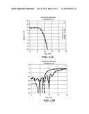 DISTRIBUTED AMPLIFIER WITH IMPROVED STABILIZATION diagram and image