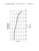 DISTRIBUTED AMPLIFIER WITH IMPROVED STABILIZATION diagram and image