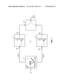 RADIO FREQUENCY POWER AMPLIFIER CIRCUIT AND METHOD diagram and image