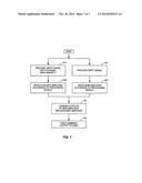 RADIO FREQUENCY POWER AMPLIFIER CIRCUIT AND METHOD diagram and image