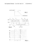 TIME-TO-DIGITAL CONVERSION WITH ANALOG DITHERING diagram and image