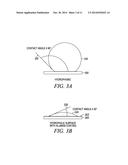 TOUCH-SENSITIVE PANEL FOR A COMMUNICATION DEVICE diagram and image