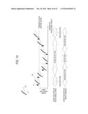 ELECTRONIC DEVICE AND COORDINATE DETECTION METHOD diagram and image