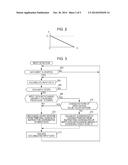 INPUT DEVICE diagram and image