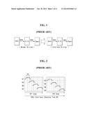 Display Device For Low Speed Drive And Method For Driving The Same diagram and image