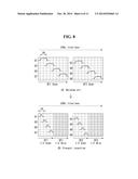 Display Device For Low Speed Drive And Method For Driving The Same diagram and image