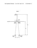 APPARATUS AND METHOD FOR REDUCING THREE-DIMENSIONAL VISUAL FATIGUE diagram and image