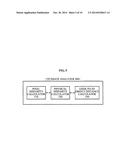 APPARATUS AND METHOD FOR REDUCING THREE-DIMENSIONAL VISUAL FATIGUE diagram and image