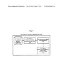 APPARATUS AND METHOD FOR REDUCING THREE-DIMENSIONAL VISUAL FATIGUE diagram and image