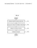 APPARATUS AND METHOD FOR REDUCING THREE-DIMENSIONAL VISUAL FATIGUE diagram and image