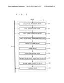 IMAGE PROCESSING APPARATUS HAVING A PLURALITY OF IMAGE PROCESSING BLOCKS     THAT ARE CAPABLE OF REAL-TIME PROCESSING OF AN IMAGE SIGNAL diagram and image