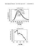 RED PHOSPHOR, METHOD FOR PRODUCING RED PHOSPHOR, WHITE LIGHT SOURCE,     ILLUMINATING DEVICE, AND LIQUID CRYSTAL DISPLAY DEVICE diagram and image