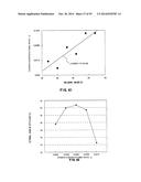 RED PHOSPHOR, METHOD FOR PRODUCING RED PHOSPHOR, WHITE LIGHT SOURCE,     ILLUMINATING DEVICE, AND LIQUID CRYSTAL DISPLAY DEVICE diagram and image