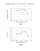 RED PHOSPHOR, METHOD FOR PRODUCING RED PHOSPHOR, WHITE LIGHT SOURCE,     ILLUMINATING DEVICE, AND LIQUID CRYSTAL DISPLAY DEVICE diagram and image