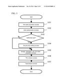 Image Forming Apparatus, Image Forming Method, and Storage Medium diagram and image