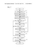 Image Forming Apparatus, Image Forming Method, and Storage Medium diagram and image